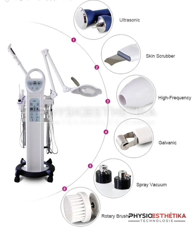 Sonia